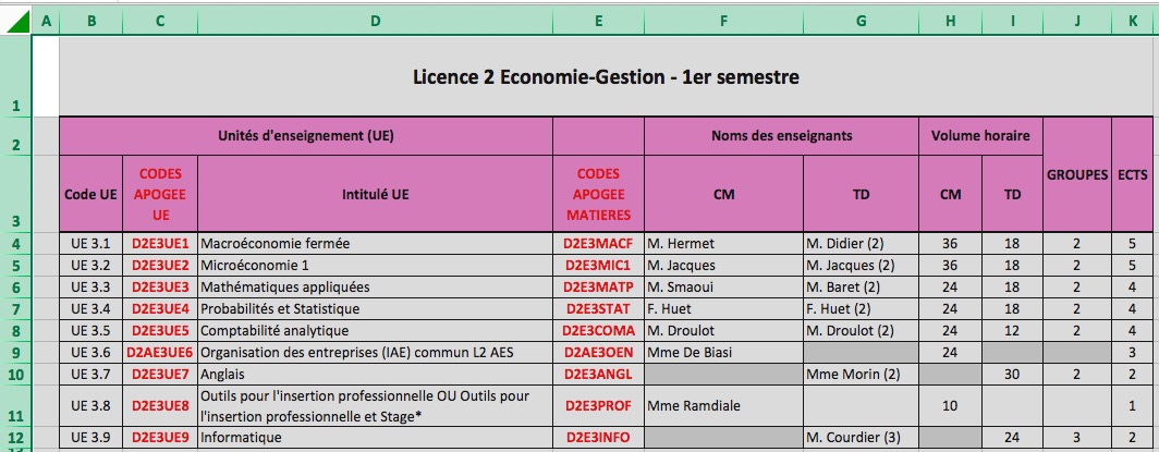 TD2_Formatage1.jpg pas trouv ?