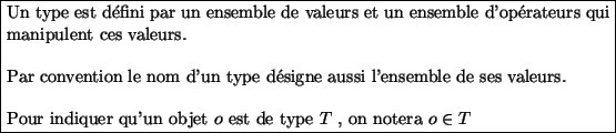 \fbox{\begin{minipage}{12cm}
Un type est d\'efini par un ensemble de valeurs et ...
...diquer qu'un objet $o$\space est de type $T$ , on notera $o\in T$\end{minipage}}